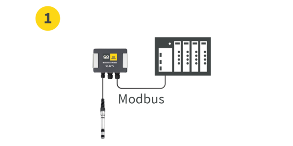 BlueConnect Modbus PLC sensor digitisation